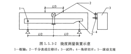 绿巨人污版超高性能混凝土抗彎（wān）強度及彎曲韌性試驗機